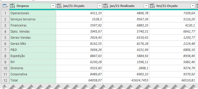 Planilha orçamento empresarial Excel 10