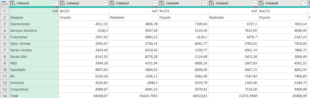 Planilha orçamento empresarial Excel 4