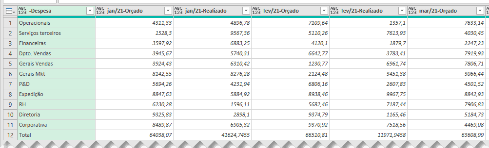 Planilha orçamento empresarial Excel 9