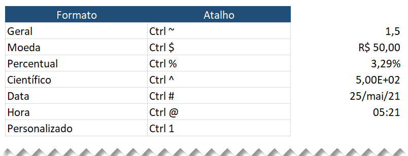 Formatar personalizado excel 1 - atalhos