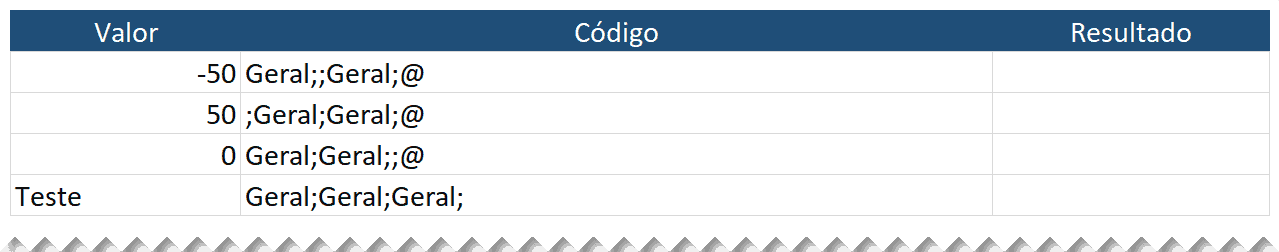 Formatar personalizado excel 12 - Ocultar valores com formatação personalizada