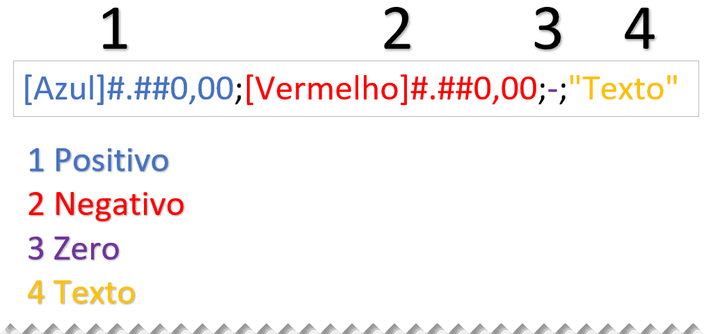 Formatar personalizado excel 3 - Como formatar personalizado Excel