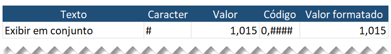 Formatar personalizado excel 6 - Zeros significantes e insignificantes em conjunto