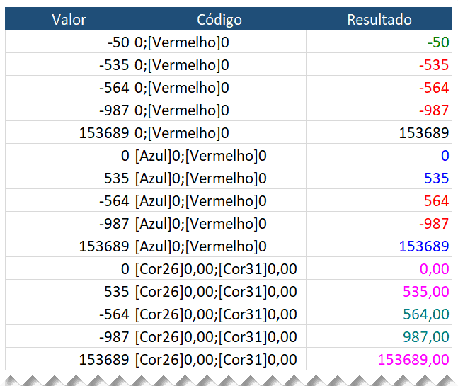 Formatar personalizado excel 9 - Formatação de cores personalizado Excel