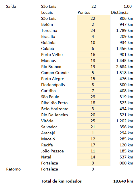 Roteirizador de entrega 12