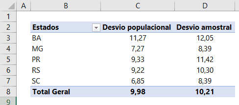 Desvio padrão Excel