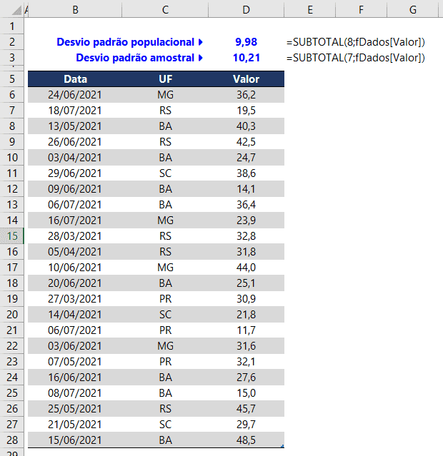 Desvio padrão Excel