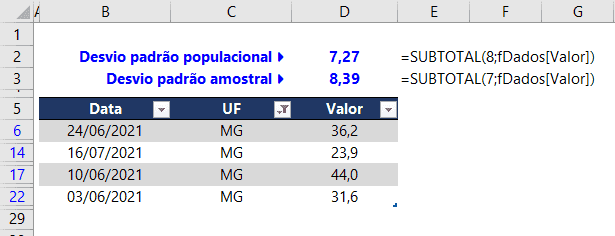 Desvio padrão Excel