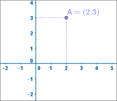 Indice Corresp Excel