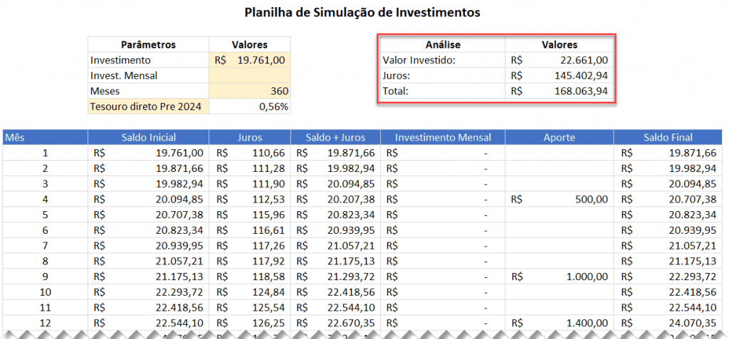 Planilha De Investimento Guia Do Excel