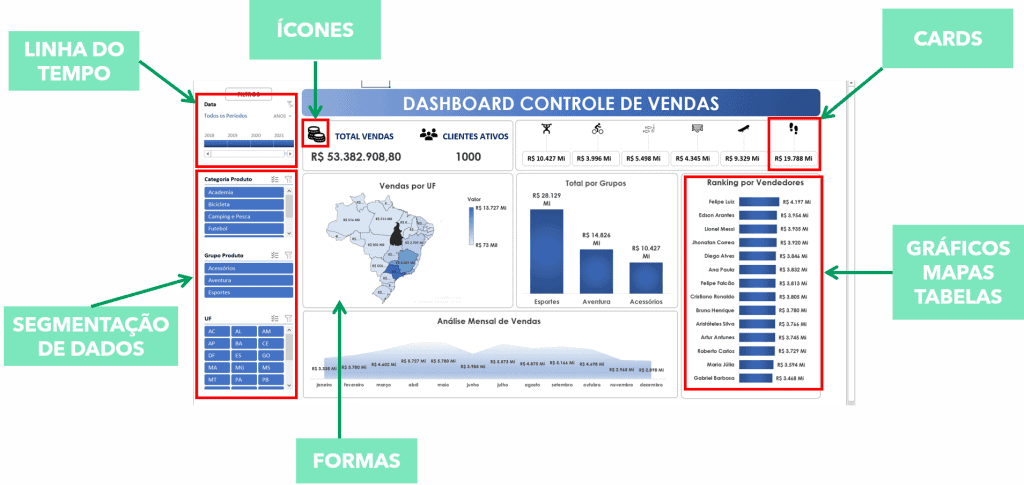 dashboard Excel