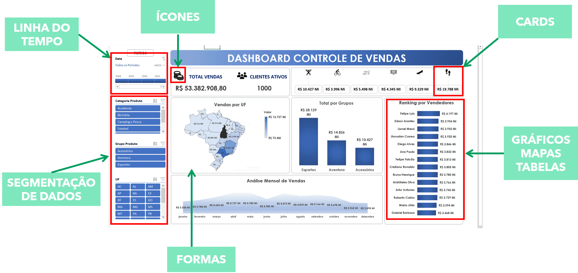 Conceitos de Dashboard no Excel Guia do Excel