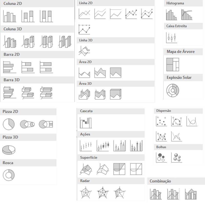 Como escolher graficos no Excel 1