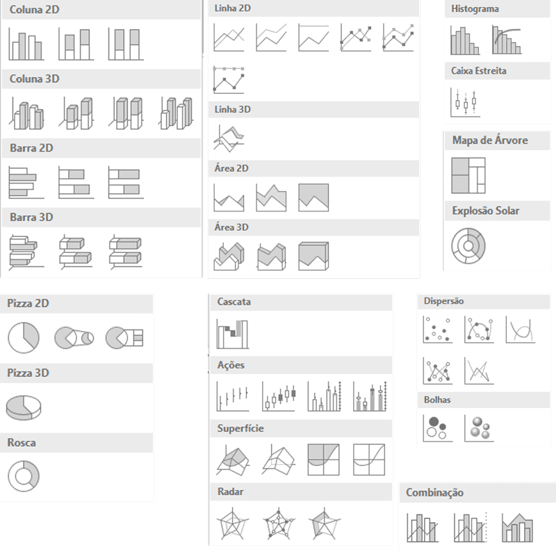 Como escolher graficos no Excel 1