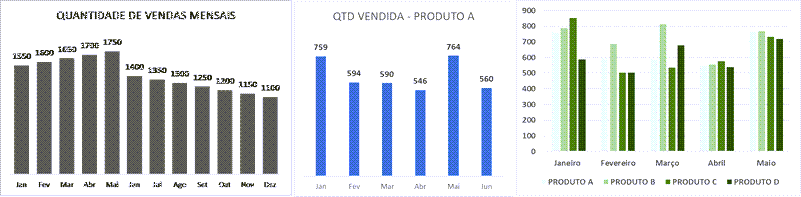 Como escolher graficos no Excel 2