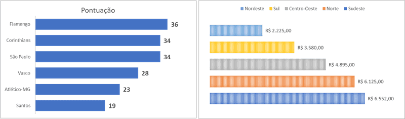 Como escolher graficos no Excel 4