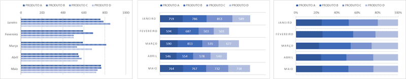 Como escolher graficos no Excel 5