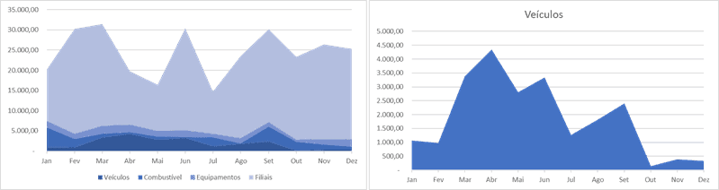 Como escolher graficos no Excel 7