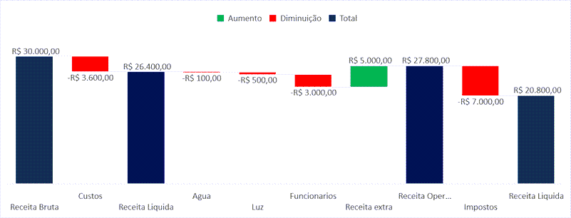 Como escolher graficos no Excel 8