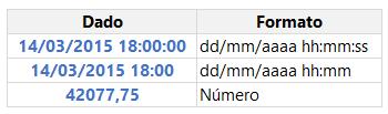 como separar data e hora no Excel 1