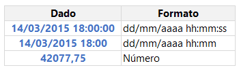 como separar data e hora no Excel 1