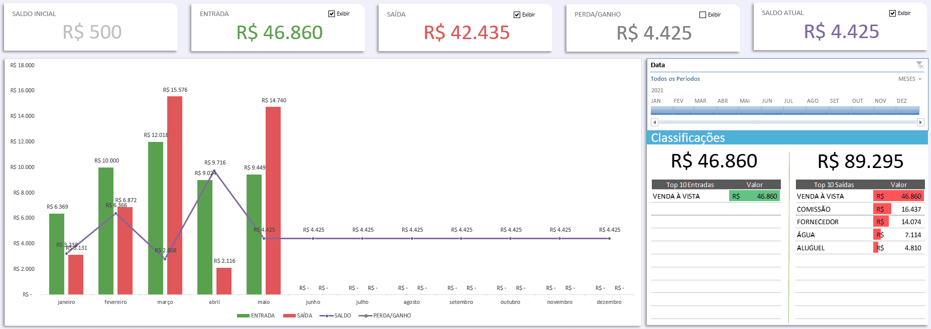 planilha de vendas e estoque excel