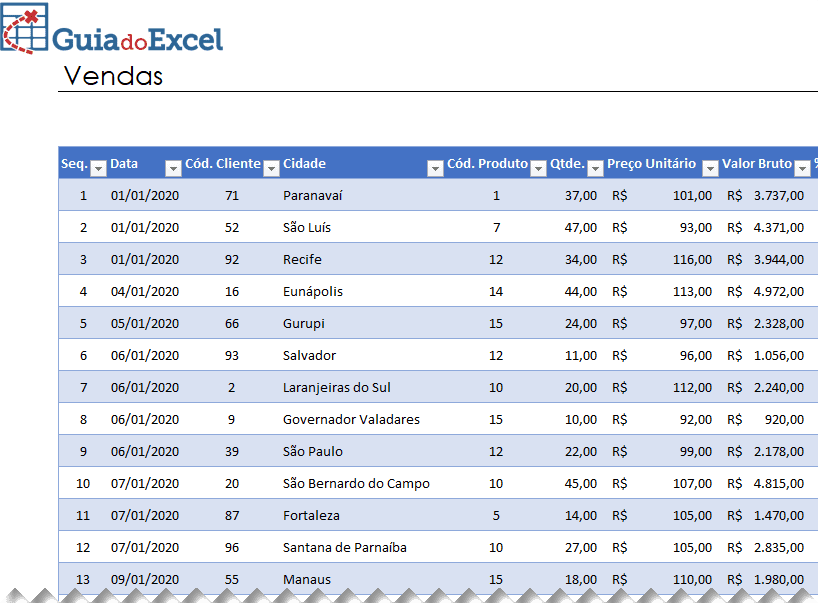 Tabela dinâmica - Relacionar tabelas Excel 6