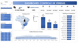 escolher cores dashboard 2