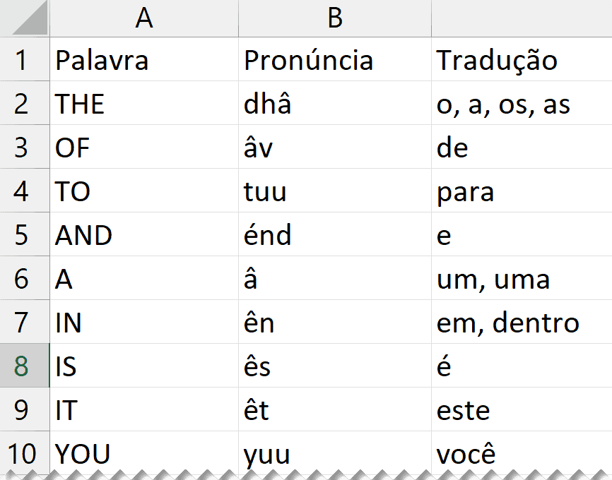 Palavras difíceis para o jogo da forca: lista com 180 palavras - Dicio,  Dicionário Online de Português