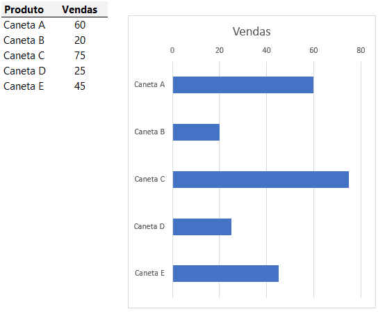 Como Criar Gráficos no Excel - Barras, Colunas Linhas, Pizza e Rosca