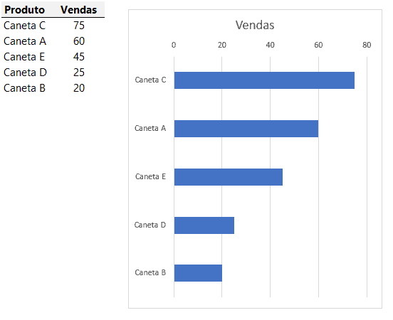 Como Criar Gráficos no Excel - Barras, Colunas Linhas, Pizza e Rosca