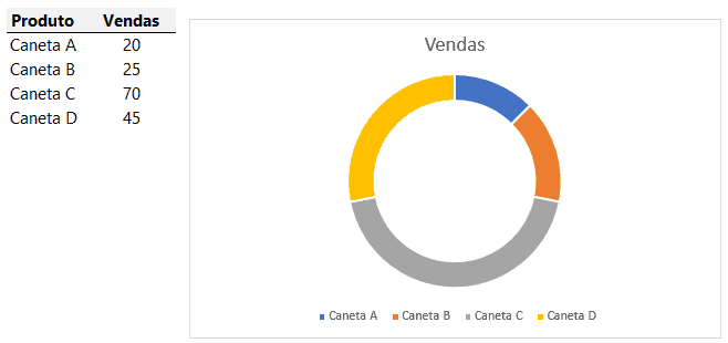 Como Criar Gráficos no Excel - Barras, Colunas Linhas, Pizza e Rosca