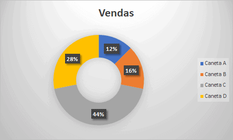 Como Criar Gráficos no Excel - Barras, Colunas Linhas, Pizza e Rosca