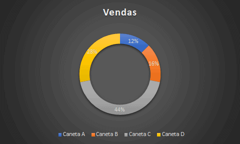 Como Criar Gráficos no Excel - Barras, Colunas Linhas, Pizza e Rosca