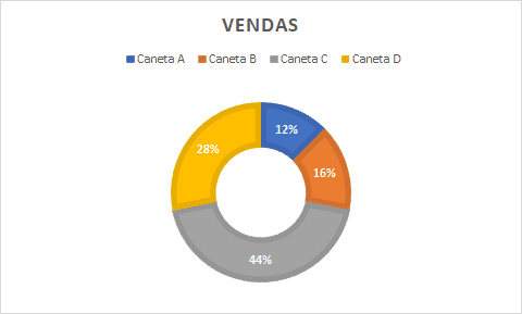 Como Criar Gráficos no Excel - Barras, Colunas Linhas, Pizza e Rosca