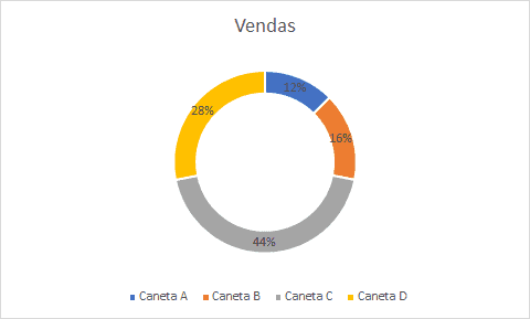 Como Criar Gráficos no Excel - Barras, Colunas Linhas, Pizza e Rosca