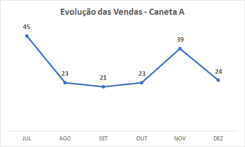 Como Criar Gráficos no Excel - Barras, Colunas Linhas, Pizza e Rosca