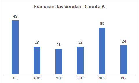 Como Criar Gráficos no Excel - Barras, Colunas Linhas, Pizza e Rosca