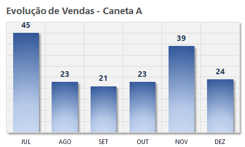 Como Criar Gráficos no Excel - Barras, Colunas Linhas, Pizza e Rosca