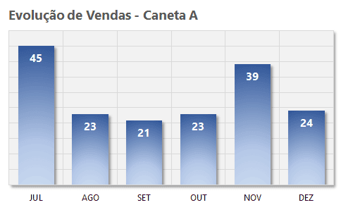 Como Criar Gráficos no Excel - Barras, Colunas Linhas, Pizza e Rosca