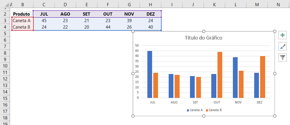 Como Criar Gráficos no Excel - Barras, Colunas Linhas, Pizza e Rosca
