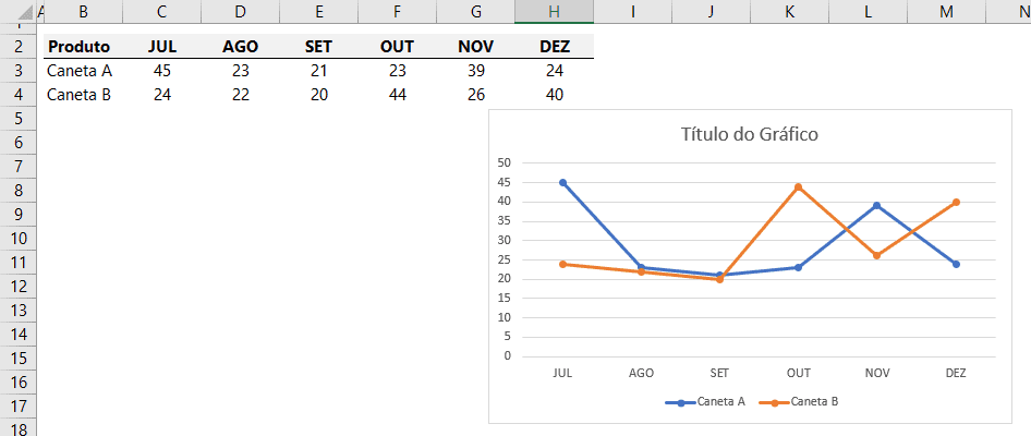 Como Criar Gráficos no Excel - Barras, Colunas Linhas, Pizza e Rosca