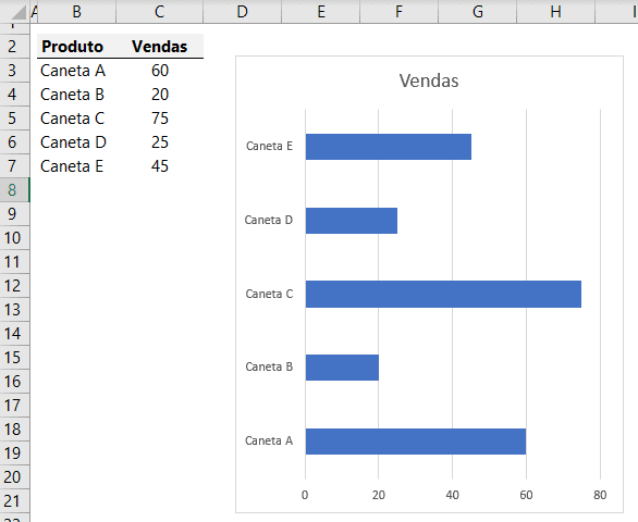 Como Criar Gráficos no Excel - Barras, Colunas Linhas, Pizza e Rosca