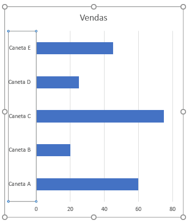 Como Criar Gráficos no Excel - Barras, Colunas Linhas, Pizza e Rosca