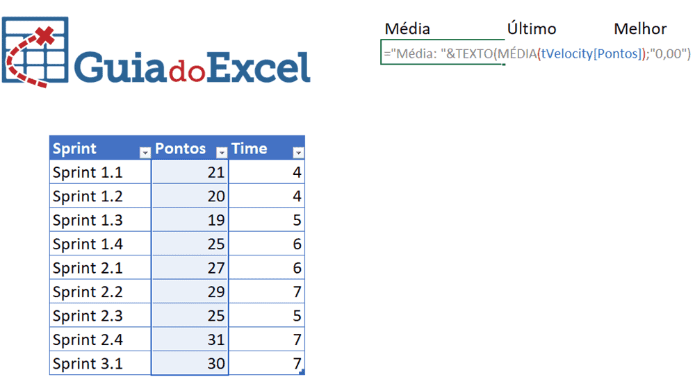 gráfico velocity scrum excel 3