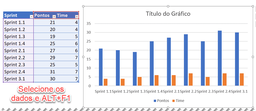 gráfico velocity scrum excel 4