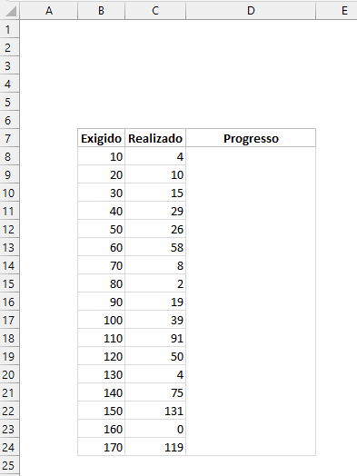 Gráfico de Progressão no Excel 1