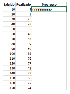 Gráfico de Progressão no Excel 3