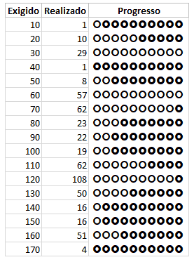 Gráfico de Progressão no Excel 5