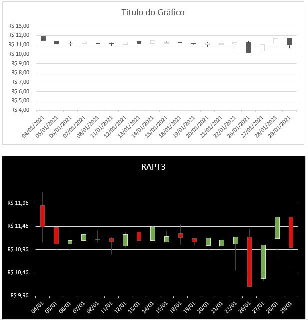 Ajustar o eixo y no Excel vba automaticamente 1